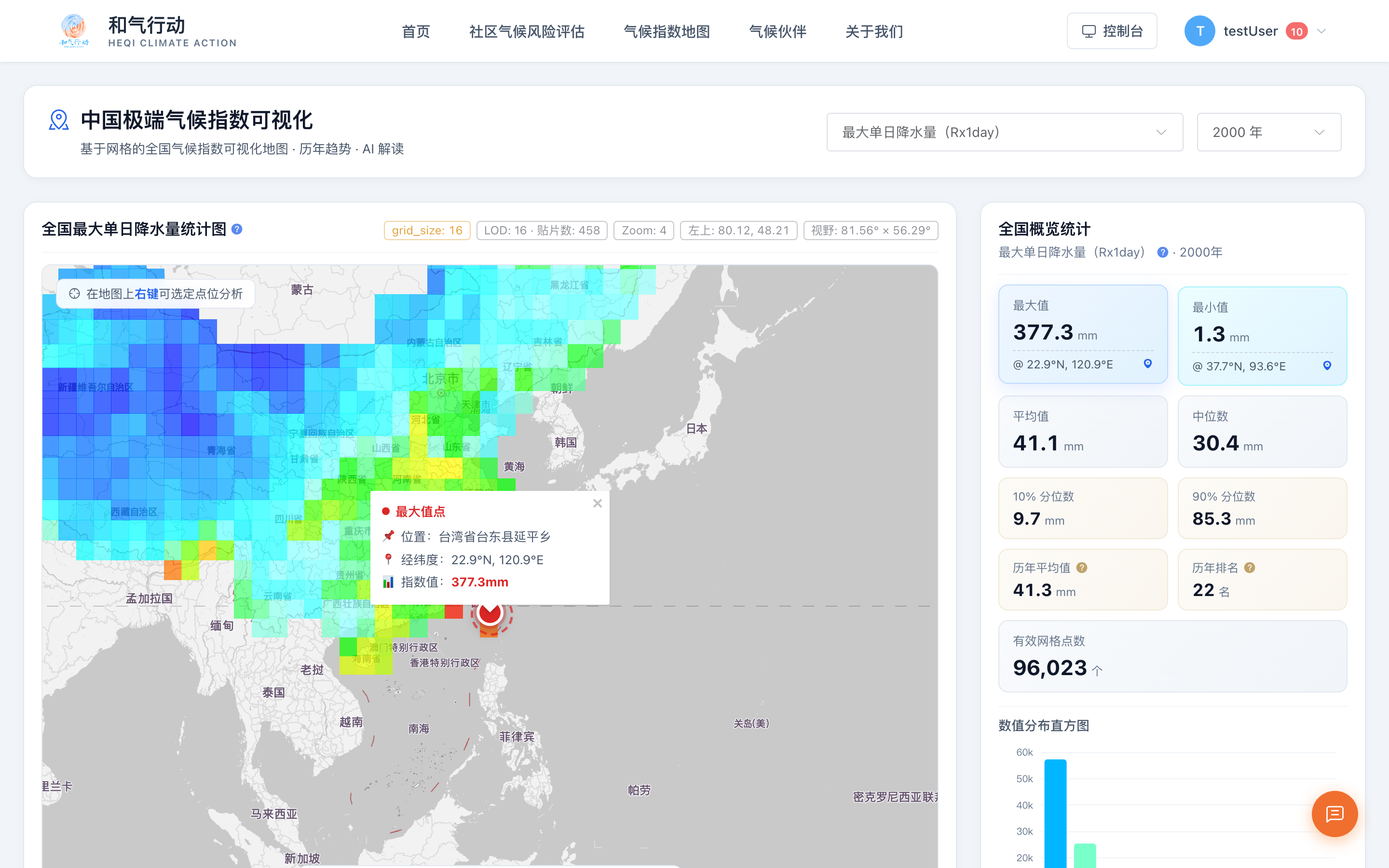 点击统计卡片定位